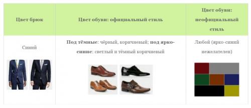 Сочетание обуви с брюками. Как должны сочетаться цвета мужских туфель и брюк
