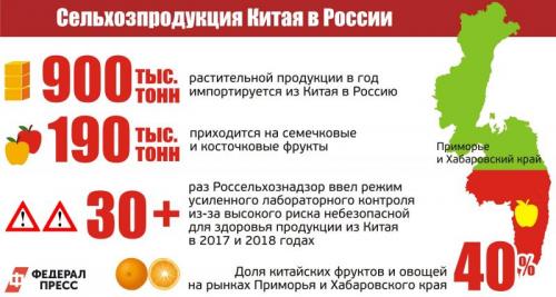 Что эксперты говорят о безопасности китайских фруктов. Цена и качество