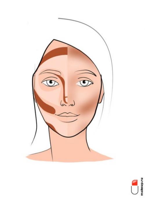 Хайлайтер для какого возраста. Что такое хайлайтер и для чего он нужен?