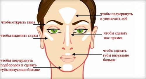 Хайлайтер и консилер. Бьюти-ликбез: чем хайлайтер отличается от консилера и как их правильно использовать