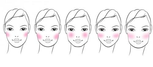Как правильно наносить румяна на круглое лицо. Четвёртое правило: правильно выбирайте схему нанесения