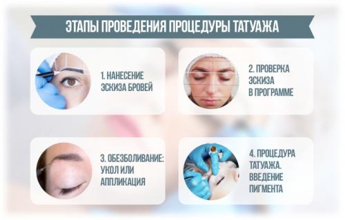 Какие существуют виды татуажа бровей. Перманентный макияж бровей: что это и для чего нужен 02