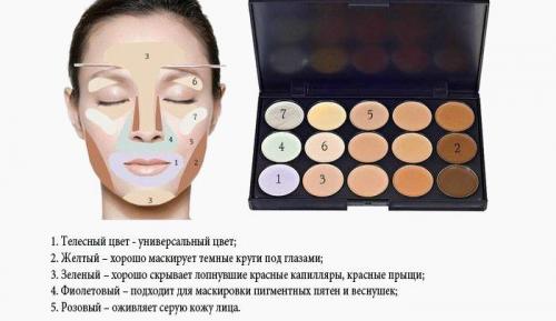 Как замазать правильно прыщи. Ни намека: как замаскировать прыщи с помощью макияжа 15