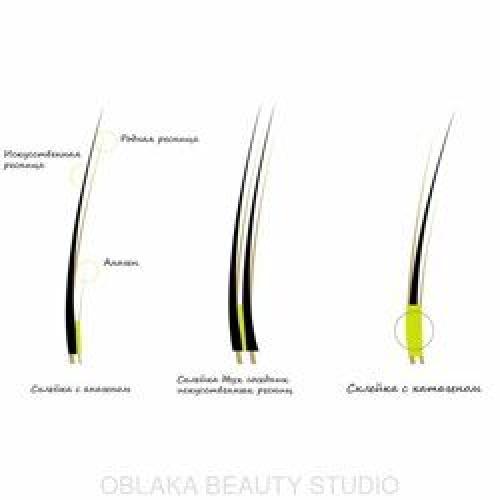 Как выбрать подходящие стразы для ресниц 02