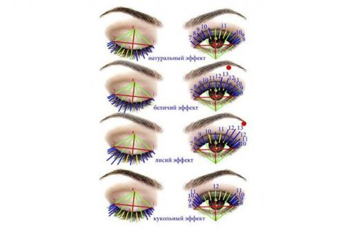 Пошаговая инструкция наращивания ресниц. Урок 1 Наращивание пореснично 11