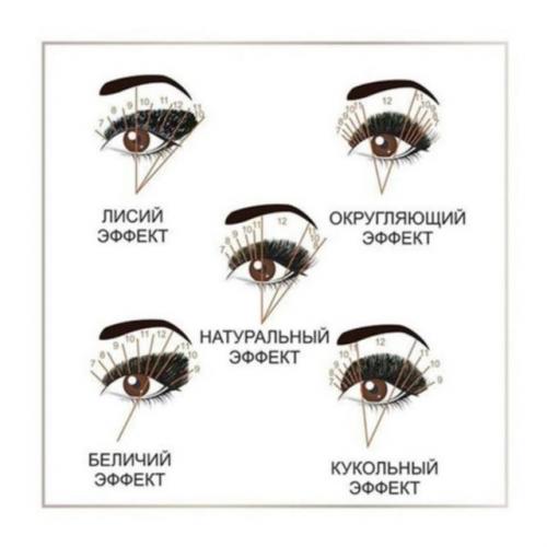 Пошаговая инструкция наращивания ресниц. Урок 1 Наращивание пореснично 12