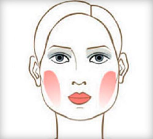 Как наносить румяна по форме лица. Куда и как правильно нанести румяна по форме лица