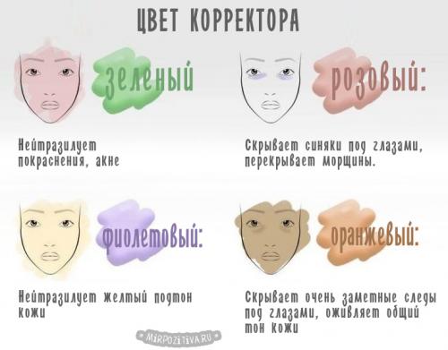 Макияж в зеленых тонах для зеленых глаз. Цвет глаз и секреты