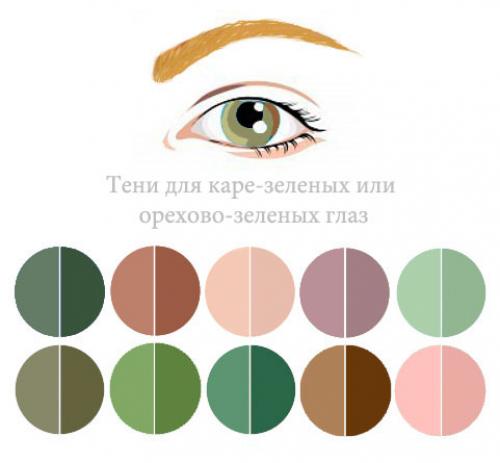Макияж в зеленых тонах для зеленых глаз. Цвет глаз и секреты