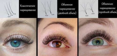 Кошачий эффект 2d. Нарощенные ресницы: виды и эффекты с описанием и фото дизайнов
