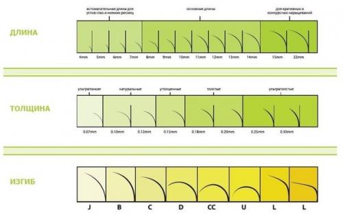 Ресницы изгиб м. Понятие изгиба