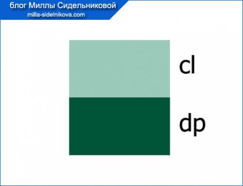 Учимся подбирать правильные цвета. Как правильно сочетать (подбирать) цвета?