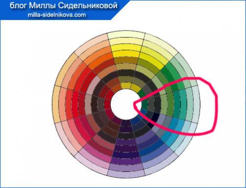 Учимся подбирать правильные цвета. Как правильно сочетать (подбирать) цвета?