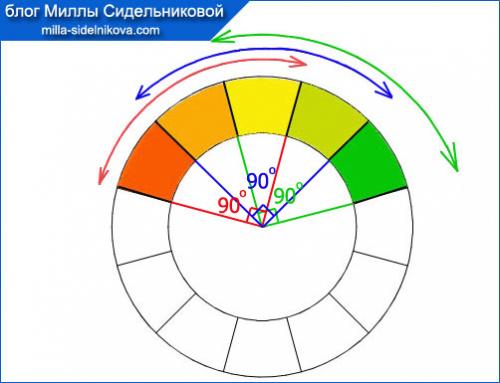 Учимся подбирать правильные цвета. Как правильно сочетать (подбирать) цвета?
