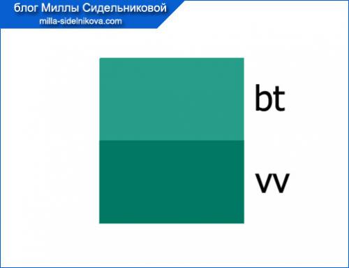 Учимся подбирать правильные цвета. Как правильно сочетать (подбирать) цвета?
