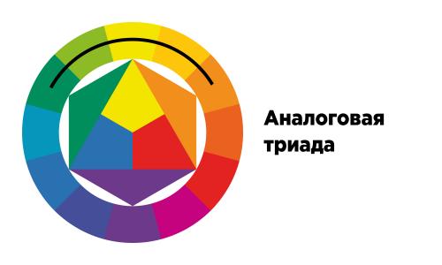 Учимся подбирать правильные цвета. Как правильно сочетать (подбирать) цвета? 25 Учимся подбирать правильные цвета. Как правильно сочетать (подбирать) цвета? 25