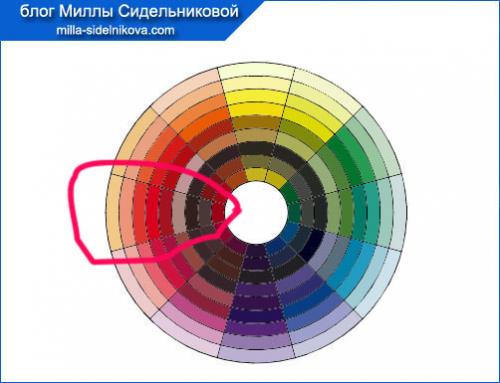 Учимся подбирать правильные цвета. Как правильно сочетать (подбирать) цвета?
