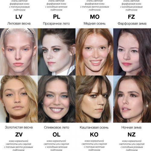 Цветотип ночная Зима. Вступление