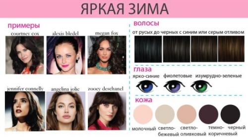 Цветотип Зима гардероб. Цветотип внешности Зима