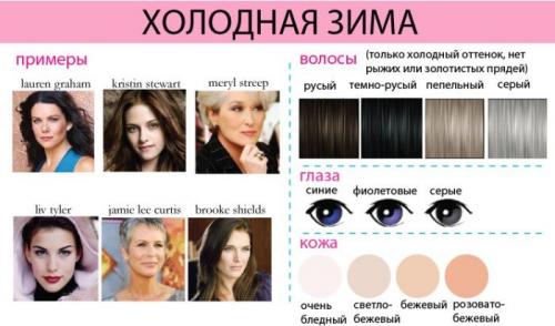 Цветотип Зима гардероб. Цветотип внешности Зима