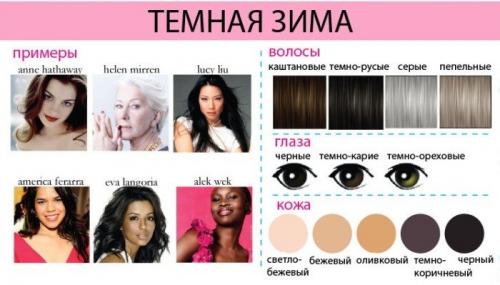 Цветотип Зима гардероб. Цветотип внешности Зима