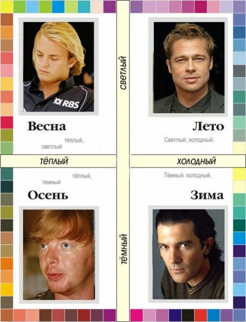 Цветотипы внешности и выбор одежды. | ЧТО ТАКОЕ ЦВЕТОТИП ВНЕШНОСТИ 11