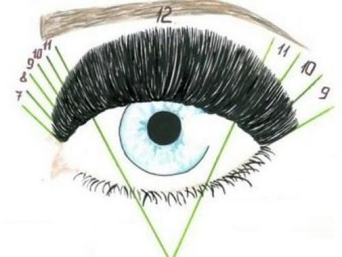 Наращивание на прямые ресницы 2022. Обзор базовых эффектов 06