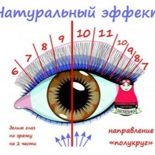 Наращивание на прямые ресницы 2022. Обзор базовых эффектов 04