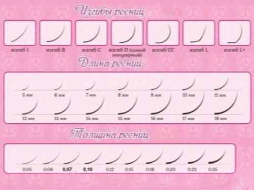 Наращивание на прямые ресницы 2022. Обзор базовых эффектов 02