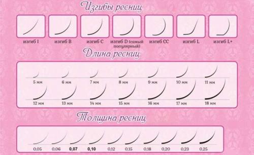 Изгиб ресниц d c. Сочетание длины и изгиба ресниц 14 Изгиб ресниц d c. Сочетание длины и изгиба ресниц 14