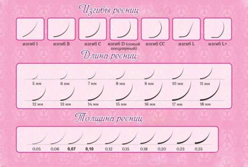 Ресницы изгиб y. Изгибы ресниц для наращивания. Фото на глазах, какие бывают, толщина, самые популярные