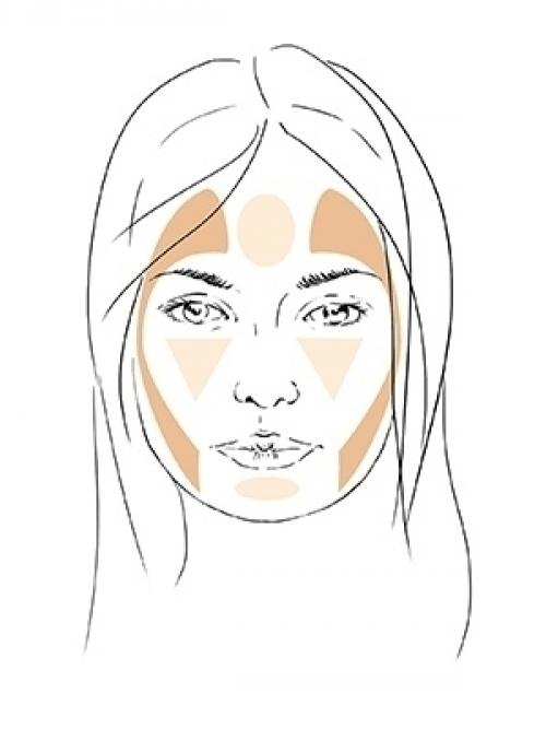 Как выбрать подходящий макияж для своего типа кожи и цвета волос. Выбираем макияж для себя: общие советы