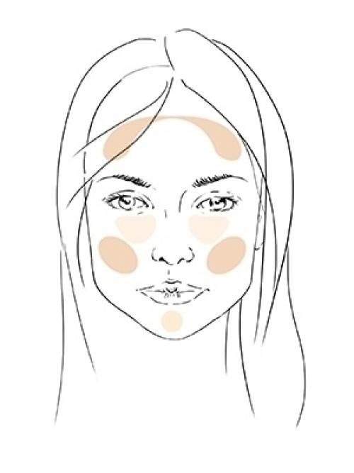 Как выбрать подходящий макияж для своего типа кожи и цвета волос. Выбираем макияж для себя: общие советы