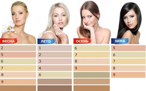 Румяна для светлой кожи. Майский цвет: лучшие румяна для светлой кожи 10