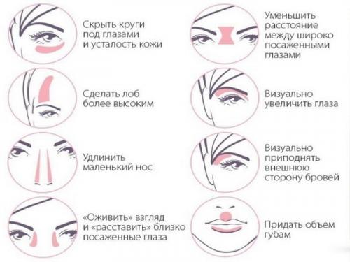 Хайлайтер: как правильно наносить и чем подчеркнуть свои достоинства 16 Хайлайтер: как правильно наносить и чем подчеркнуть свои достоинства 16