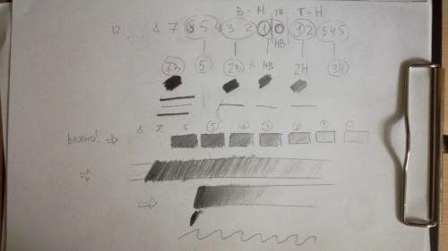 Растушевка теней рисунок. Как рисовать тени. Легко, просто и понятно!