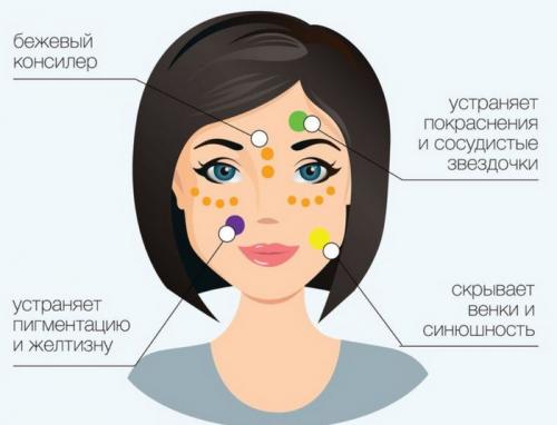 Макияж для нависшего века посл. Правильный макияж для женщин после 55 –, как выглядеть моложе с помощью косметики