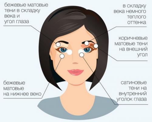 Макияж для нависшего века посл. Правильный макияж для женщин после 55 –, как выглядеть моложе с помощью косметики
