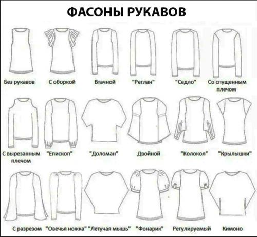 Типы рукавов для пальто. Рукава. Классификации и фасоны рукавов 01 Типы рукавов для пальто. Рукава. Классификации и фасоны рукавов 01
