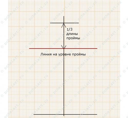 Втачной рукав. Построение выкройки рукава