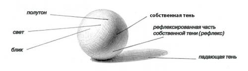 Виды теней для макияжа. Разные виды теней: руководство к применению 02 Виды теней для макияжа. Разные виды теней: руководство к применению 02