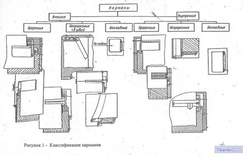 Внутренняя часть пальто: все, что вы хотели знать, но боялись спросить 11