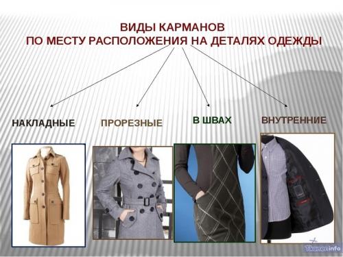 Внутренняя часть пальто: все, что вы хотели знать, но боялись спросить 07