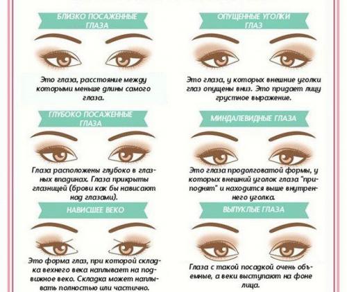 Ресницы с изгибом L. Форма изгиба ресниц для наращивания —, какую же подобрать?