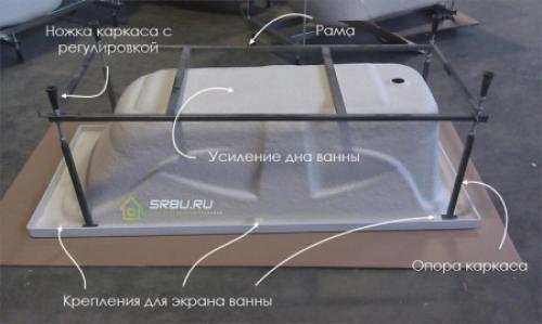 Какую ванну лучше выбрать. Акрил – максимум практичности и разнообразия