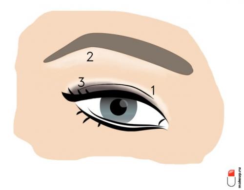 9 способов накрасить ресницы. 9 правил макияжа глаз