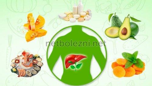 10 продуктов для здоровья печени. Что можно есть при заболеваниях печени? 02