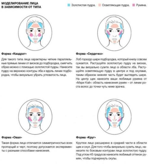 Как выбрать пудру для жирной кожи. Как выбрать пудру