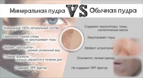 Лучшая минеральная пудра для проблемной кожи. Отличия и достоинства минеральной пудры по сравнению с обычной