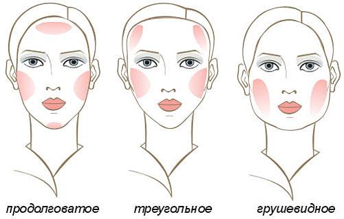 Схема лица для визажиста. Секреты визажистов: макияж по форме лица 01 Схема лица для визажиста. Секреты визажистов: макияж по форме лица 01